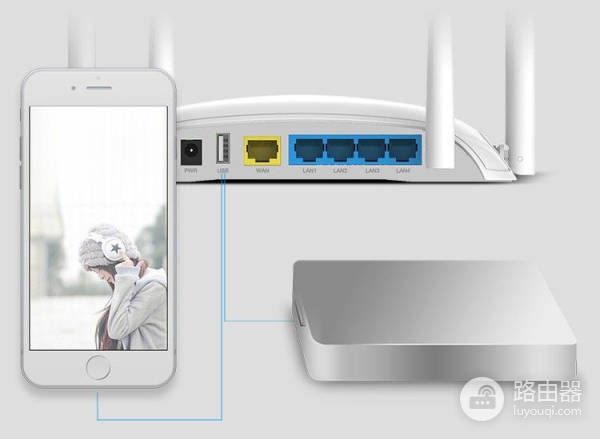 路由器的USB接口有什么用(路由器连接宽带口是哪个口)
