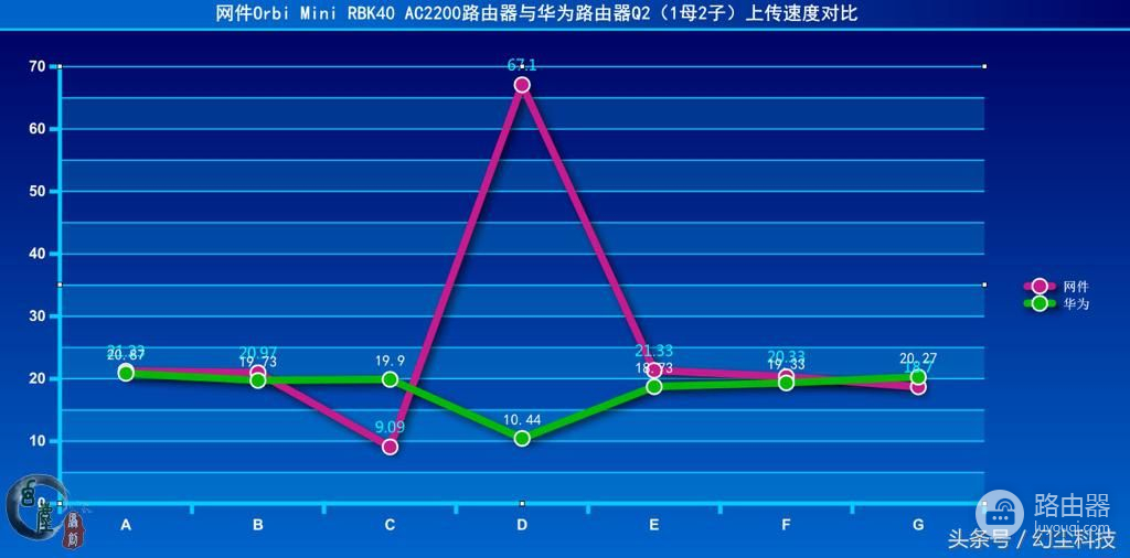 千兆时代路由器如何选(真千兆路由器选哪个好)