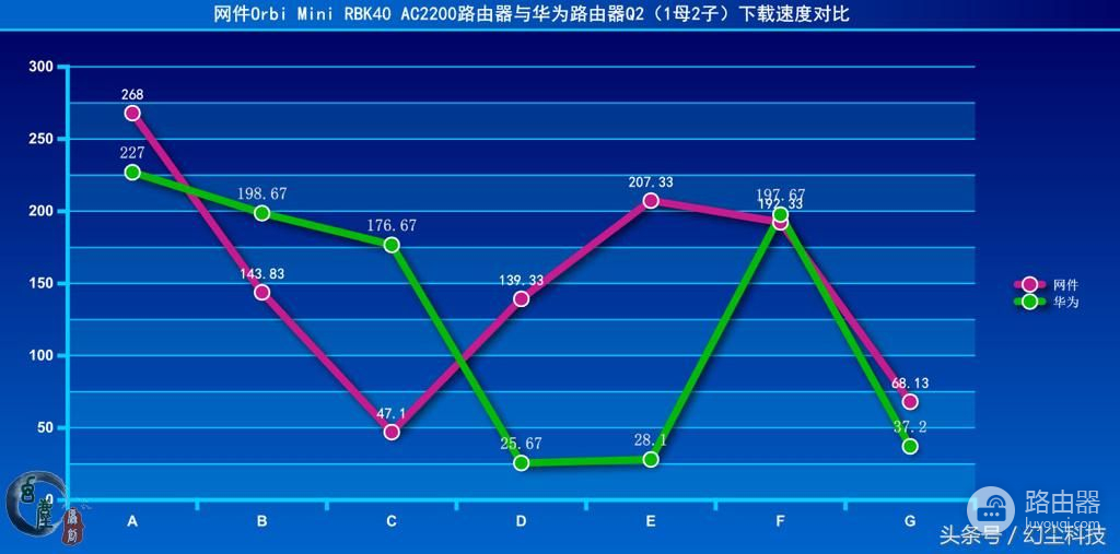 千兆时代路由器如何选(真千兆路由器选哪个好)