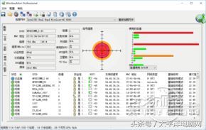 六根天线VS零根天线路由对比孰优孰劣(零根路由器和六根天线哪个好)