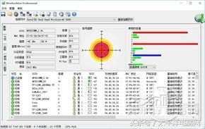 六根天线VS零根天线路由对比孰优孰劣(零根路由器和六根天线哪个好)