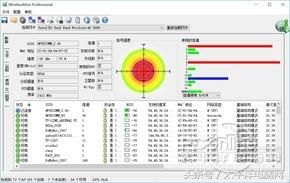 六根天线VS零根天线路由对比孰优孰劣(零根路由器和六根天线哪个好)