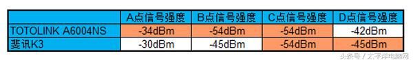 六根天线VS零根天线路由对比孰优孰劣(零根路由器和六根天线哪个好)