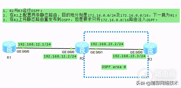 详解路由策略和通过抓取ip前缀ip-prefix引入路由