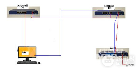 一条网线连接两个路由器(同一网线两个路由器哪个信号好)