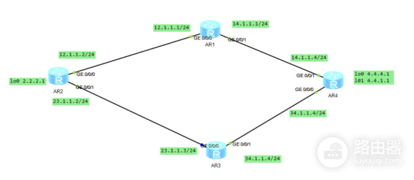 路由负载转发原理实验(路由器转发原理)