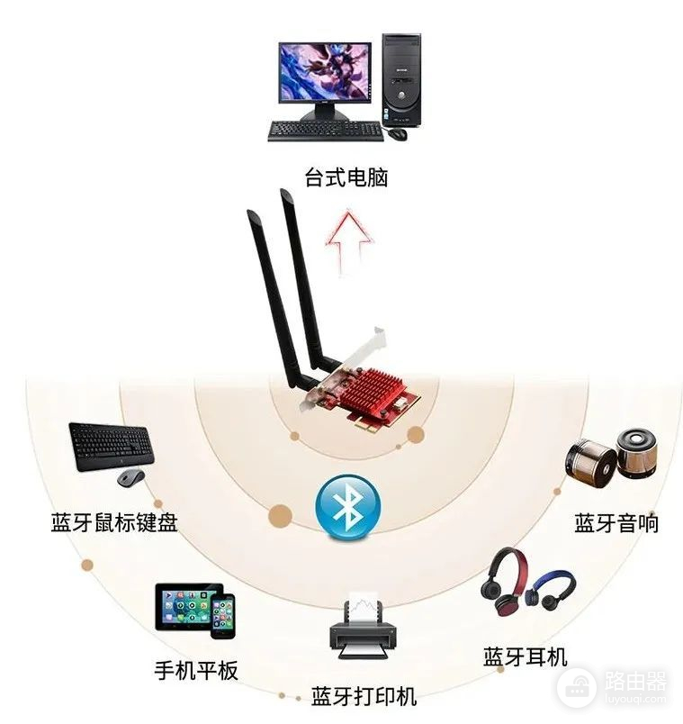 WIFI6无线网卡(WiFi6无线网卡评测)