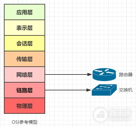 交换机和路由器的区别与联系(交换机和路由器选哪个)