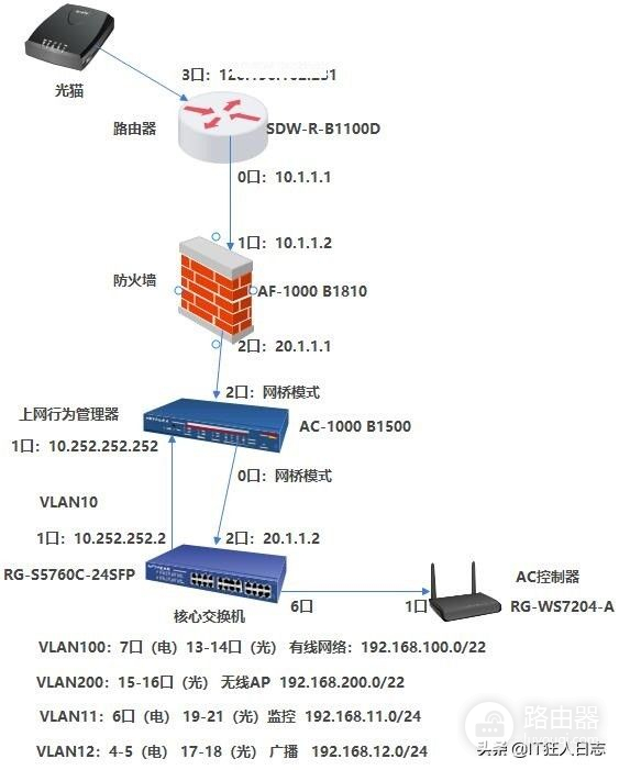 安全智能路由器(最安全路由器)