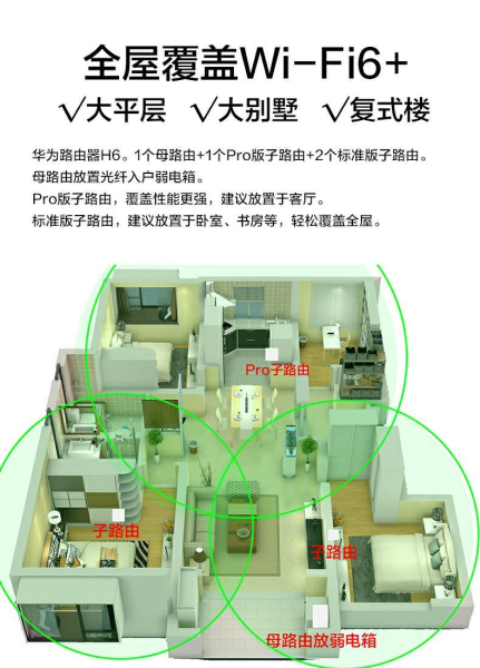 装修选中HUAWEI路由H6,收货后却果断退货