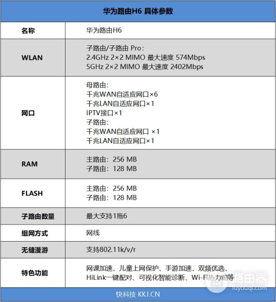 装修选中HUAWEI路由H6,收货后却果断退货