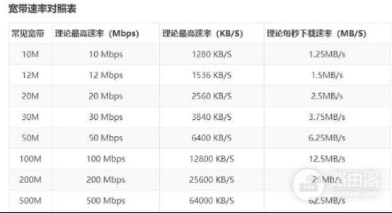 央视揭秘:升级光纤后,网速不升反降的罪魁祸首