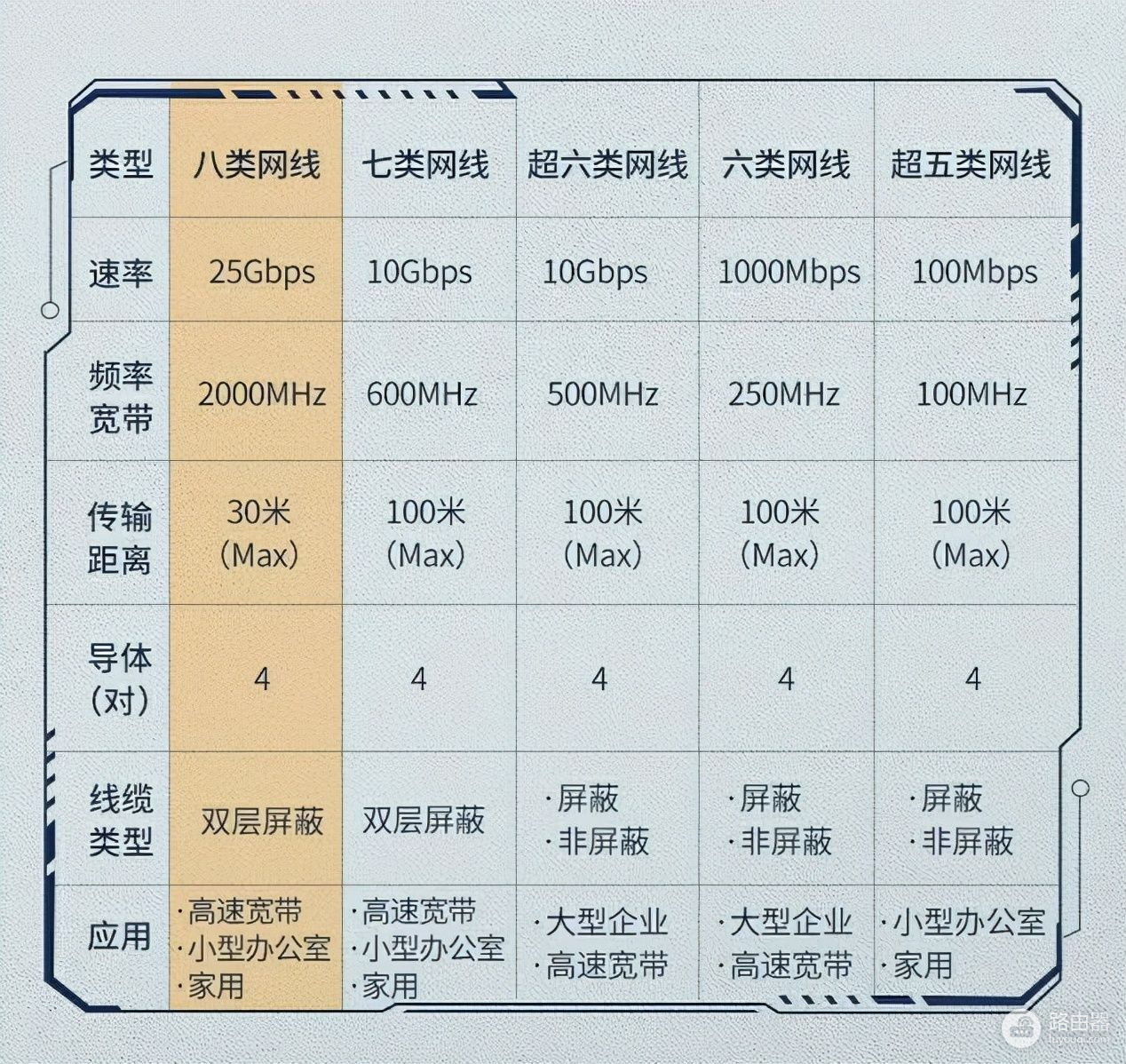 为什么家里网速慢(为什么家里网速太慢)