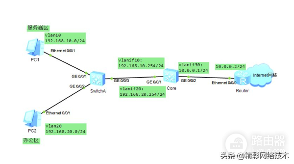 配置通过流策略实现限速示例(限流实现方式)