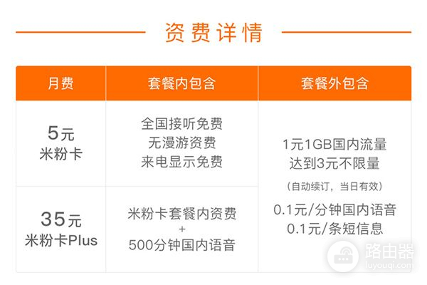 用4G热点取代家庭宽带(热点可以替代宽带吗)