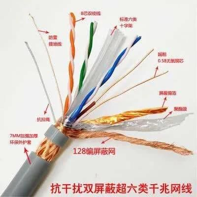 千兆网络网线应该怎么选择(千兆网络应该用什么网线)