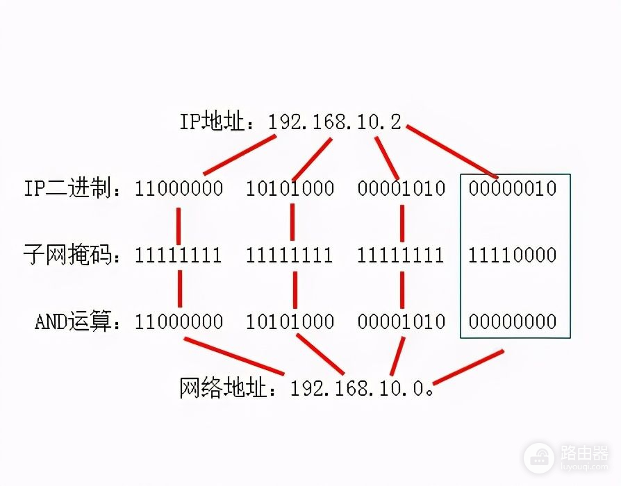 如何形象生动的解释IP地址(IP形象的意思)