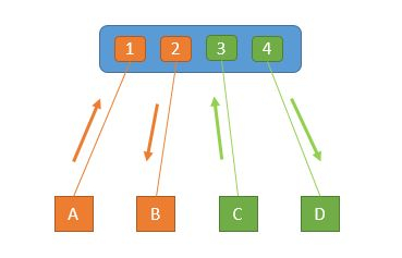 路由交换学习(路由 交换)