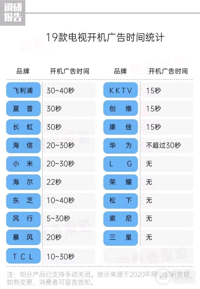 双11买哪种65英寸电视更好(65英寸电视哪款比较好)