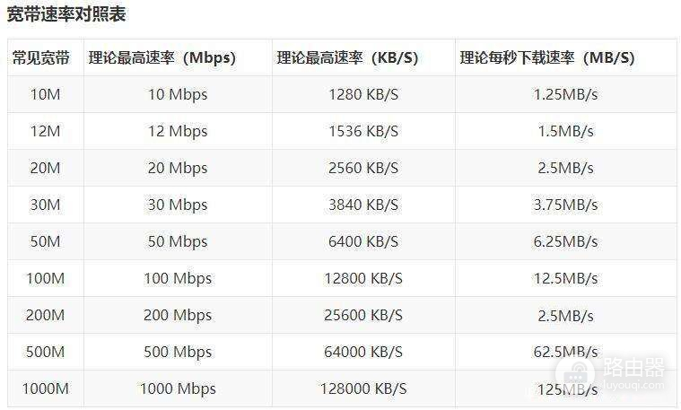 升级千兆光纤后网速不升反降，央视亲自揭秘背后的“罪魁祸首”