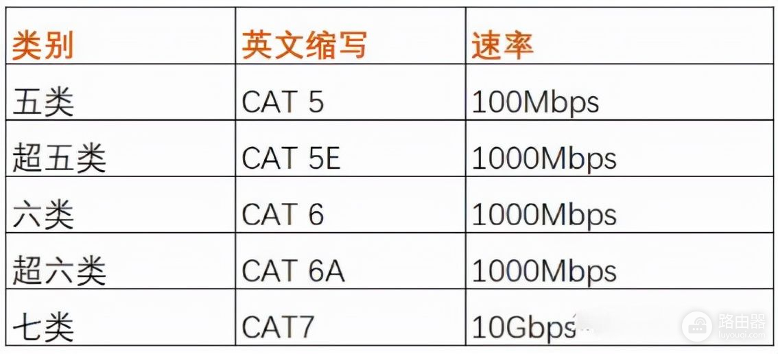 升级千兆光纤后网速不升反降，央视亲自揭秘背后的“罪魁祸首”