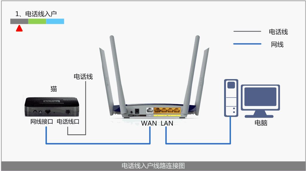 千兆万兆又怎样(千兆和万兆)