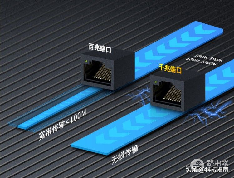 千兆万兆又怎样(千兆和万兆)