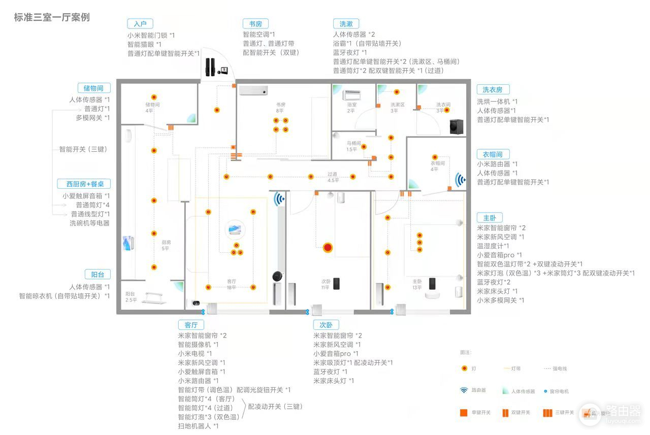 小米全屋智能指南(小米全屋智能指南图文)