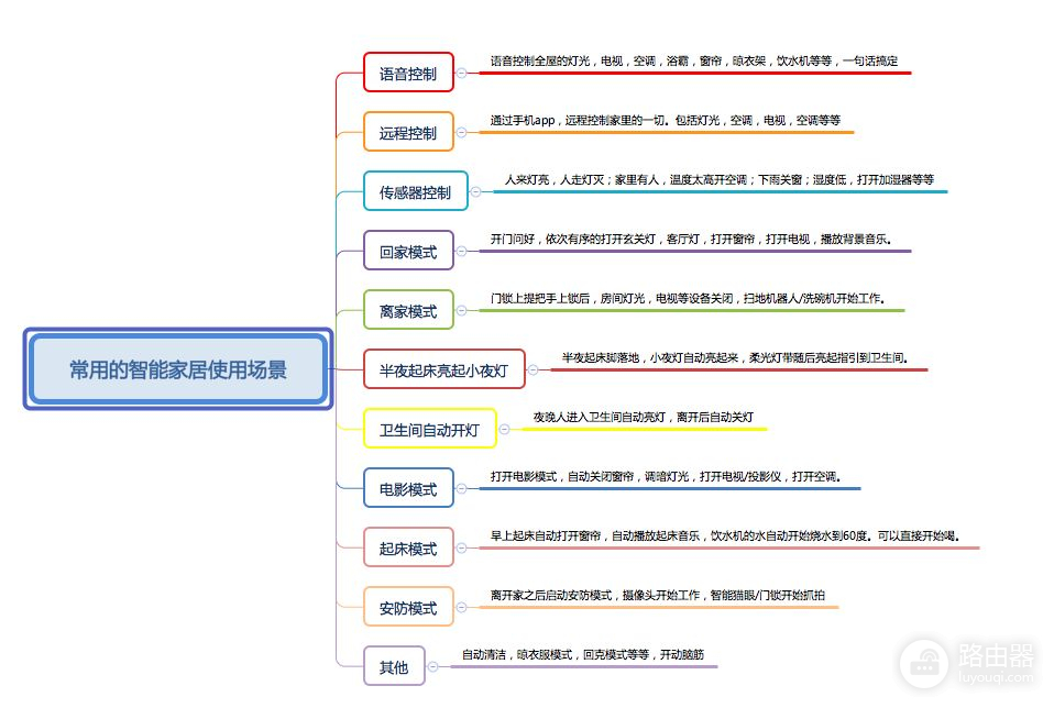 小米全屋智能指南(小米全屋智能指南图文)