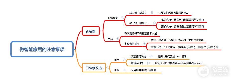 小米全屋智能指南(小米全屋智能指南图文)