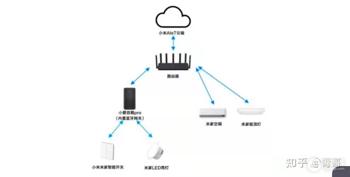 小米全屋智能指南(小米全屋智能指南图文)