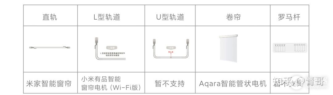 小米全屋智能指南(小米全屋智能指南图文)