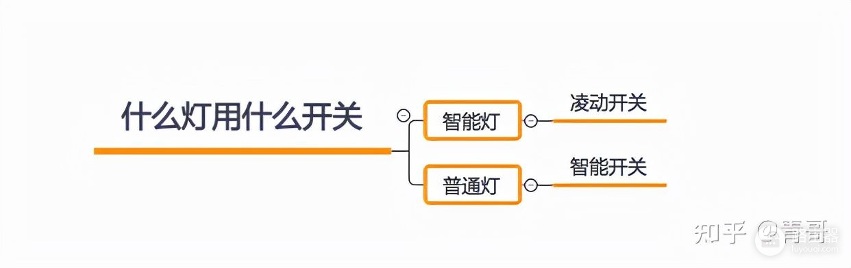 小米全屋智能指南(小米全屋智能指南图文)