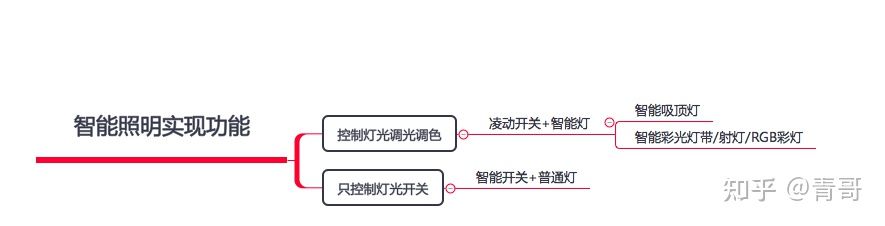 小米全屋智能指南(小米全屋智能指南图文)