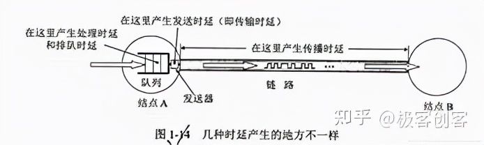 告诉你为什么你家的网路会卡(自己家的网络为什么特别卡)