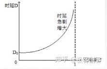 告诉你为什么你家的网路会卡(自己家的网络为什么特别卡)