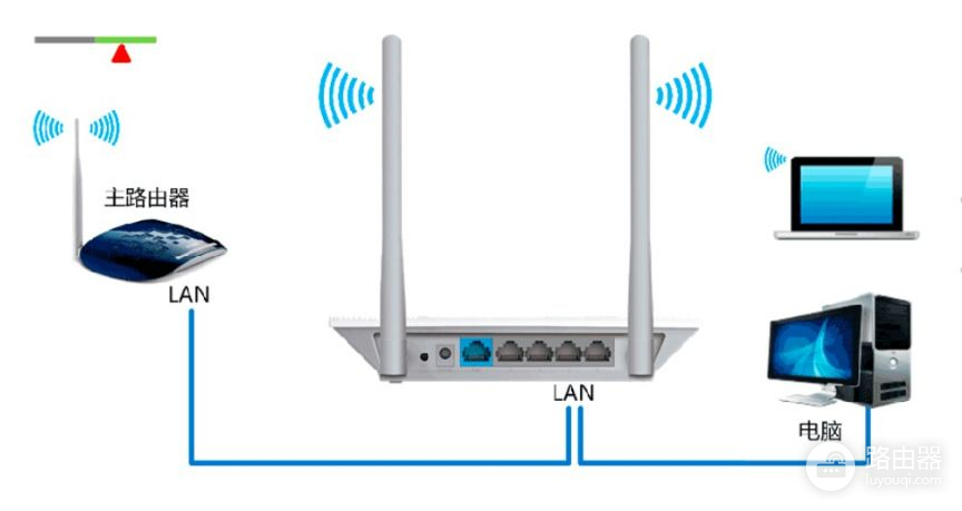 教你如何打造家庭宽带wifi覆盖(家庭wifi全覆盖)