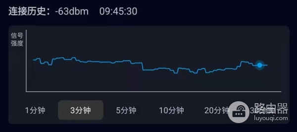 京东云无线宝AX6600雅典娜测评:这799花得值