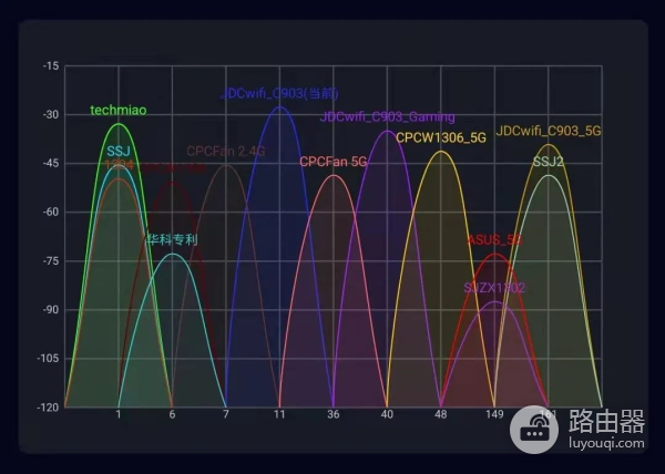京东云无线宝AX6600雅典娜测评:这799花得值