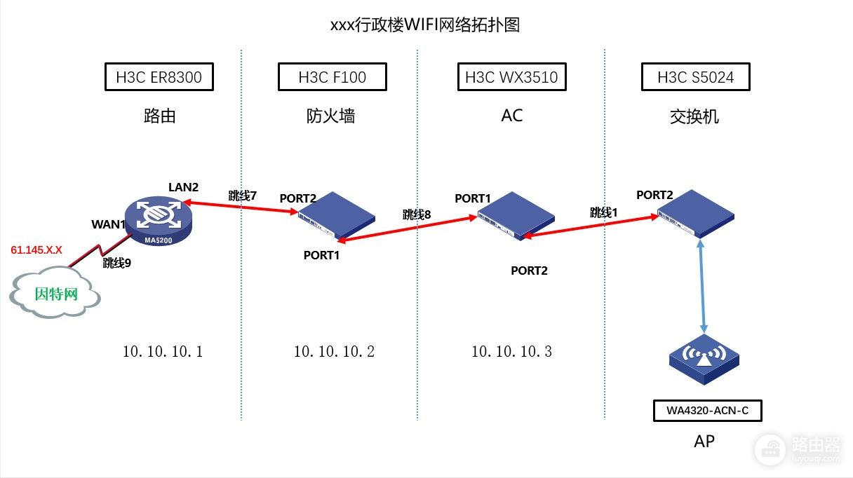 公司持续的网络异常竟是电信机房惹的祸