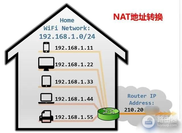 IP地址简述(简述IP地址的概念)