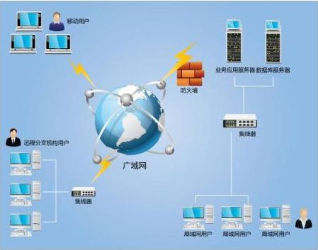 你知道什么是公网IP和私网IP吗(公网IP和私网IP)