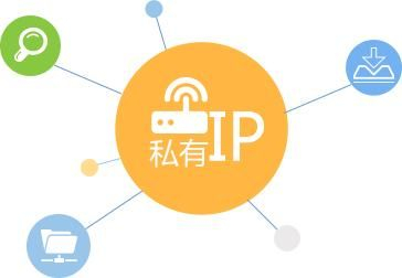 你知道什么是公网IP和私网IP吗(公网IP和私网IP)