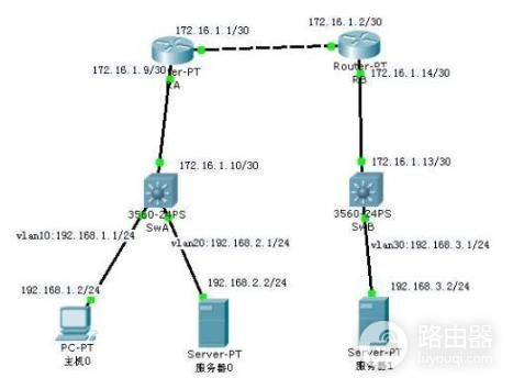 你知道什么是公网IP和私网IP吗(公网IP和私网IP)