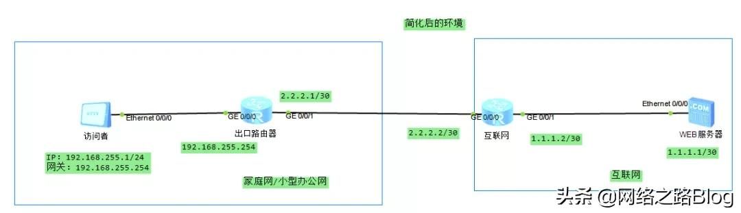 6000字加图文 | 抓包带你深入了解网关到底起什么样的作用？