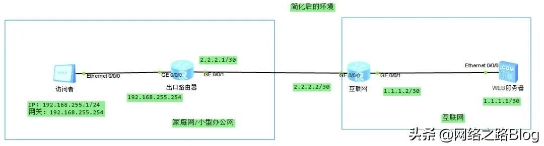 6000字加图文 | 抓包带你深入了解网关到底起什么样的作用？