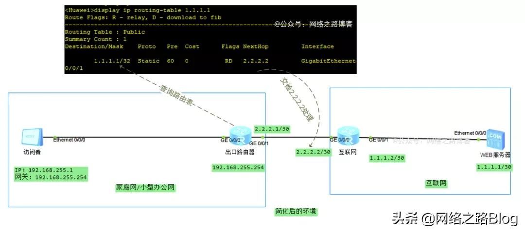 6000字加图文 | 抓包带你深入了解网关到底起什么样的作用？