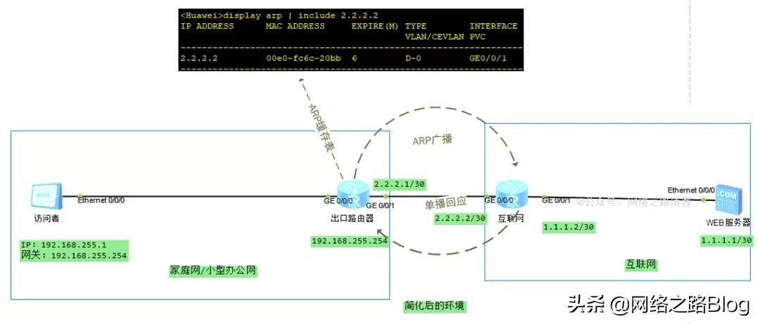 6000字加图文 | 抓包带你深入了解网关到底起什么样的作用？