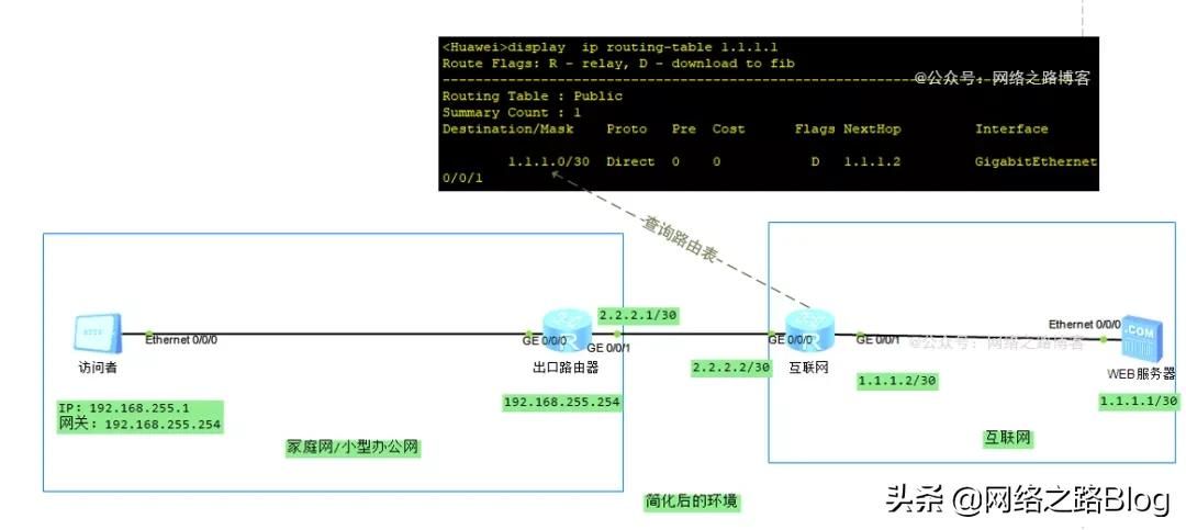 6000字加图文 | 抓包带你深入了解网关到底起什么样的作用？