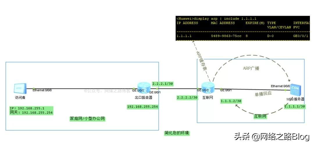 6000字加图文 | 抓包带你深入了解网关到底起什么样的作用？